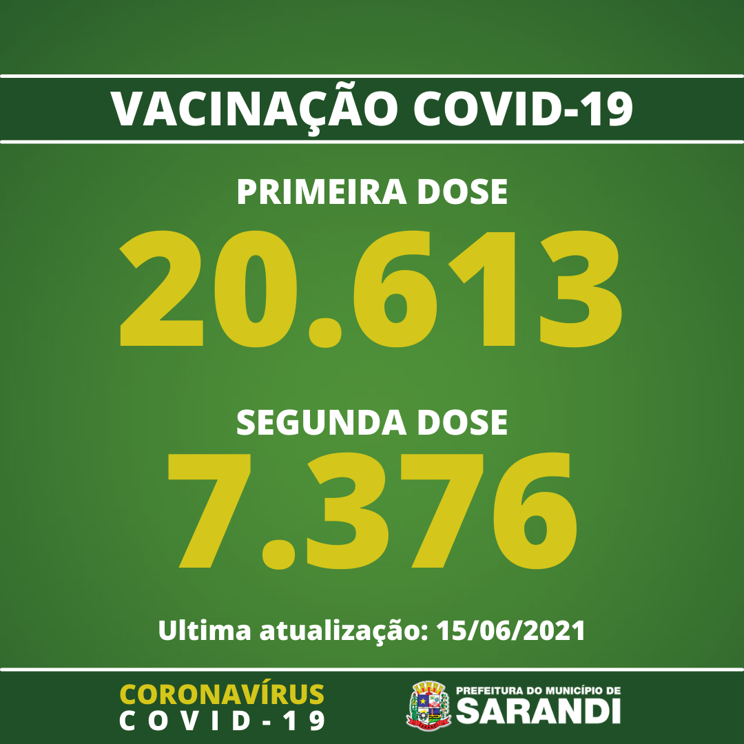 Vacinômetro de Sarandi - 15/06/2021